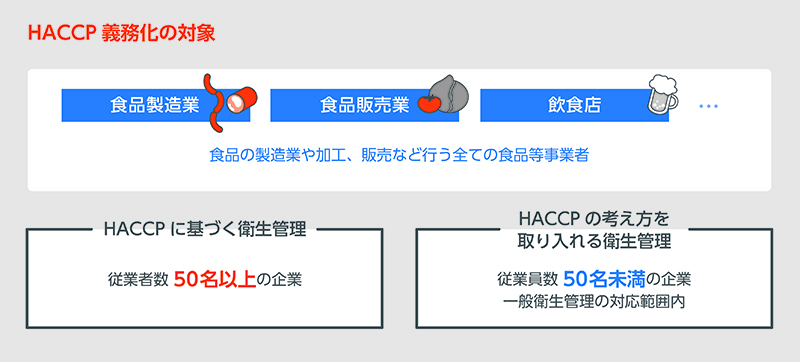 2021年6月からは完全に義務化になる予定？？？